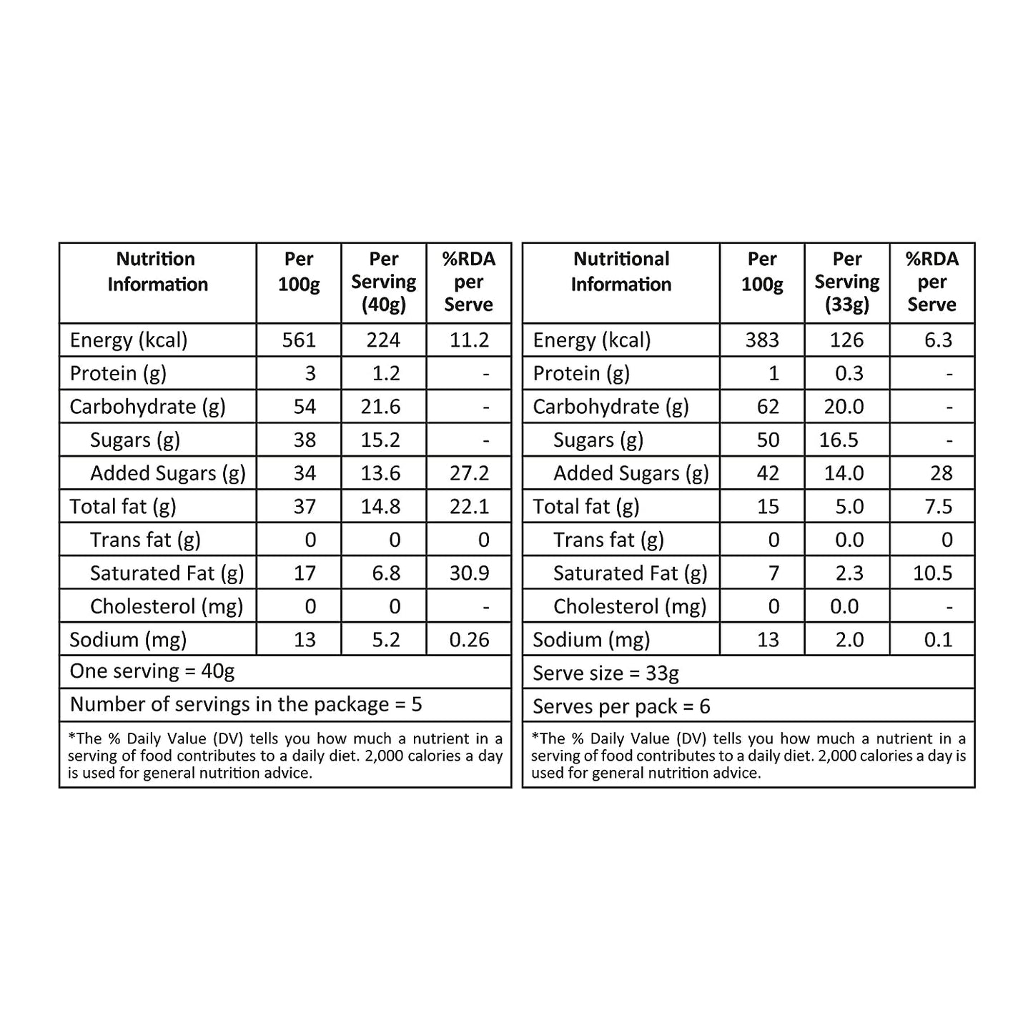 Mysore Pak 400gm & Motichur Laddoo 400gm