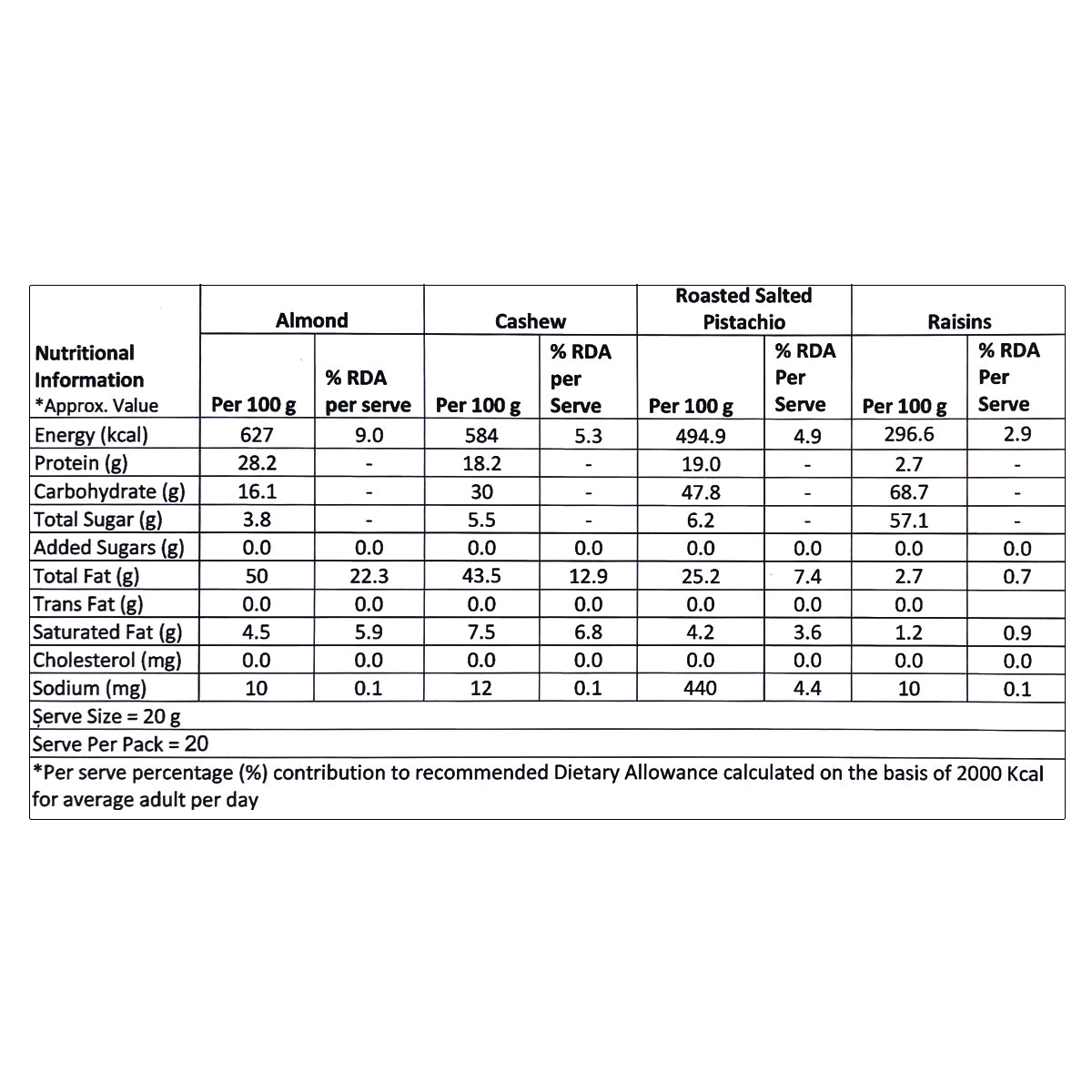 Lal Sweets Dryfruits Gifting Box (Cashew, Almond, Pistachios, And Raisins) 400g